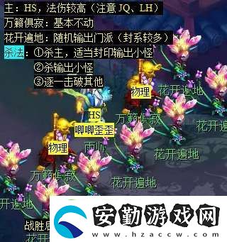 夢幻西游天降辰星日?；顒釉趺醋?></p><p>⑤、風伯，200.140，周二出現(xiàn)。</p><p style=