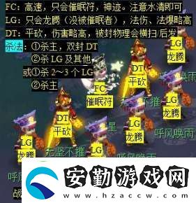 夢幻西游天降辰星日?；顒釉趺醋?></p><p>②、紫炁星，266.206，周一出現(xiàn)。</p><p style=