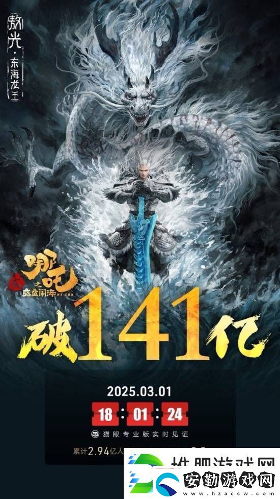 哪吒2內地票房破141億！全球票房已達143億