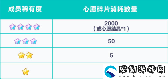 初音未來(lái)繽紛舞臺(tái)專(zhuān)家訓(xùn)練是什么