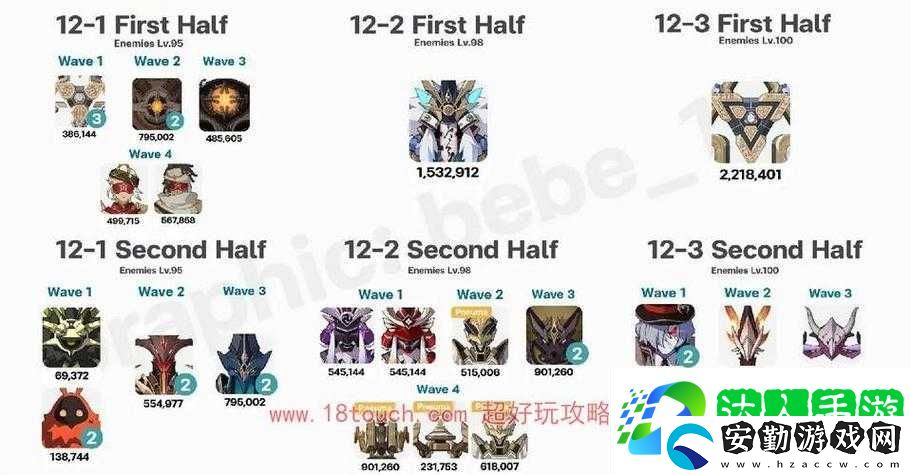原神43深淵怪物血淚總結(jié)！這波掉落清單看完直接沖分！